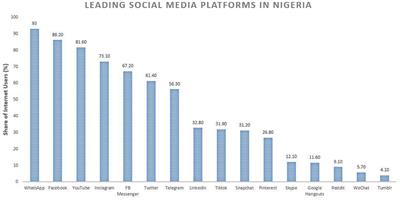 The Influence of Social Media in Promoting Knowledge Acquisition and Pathology Excellence in Nigeria